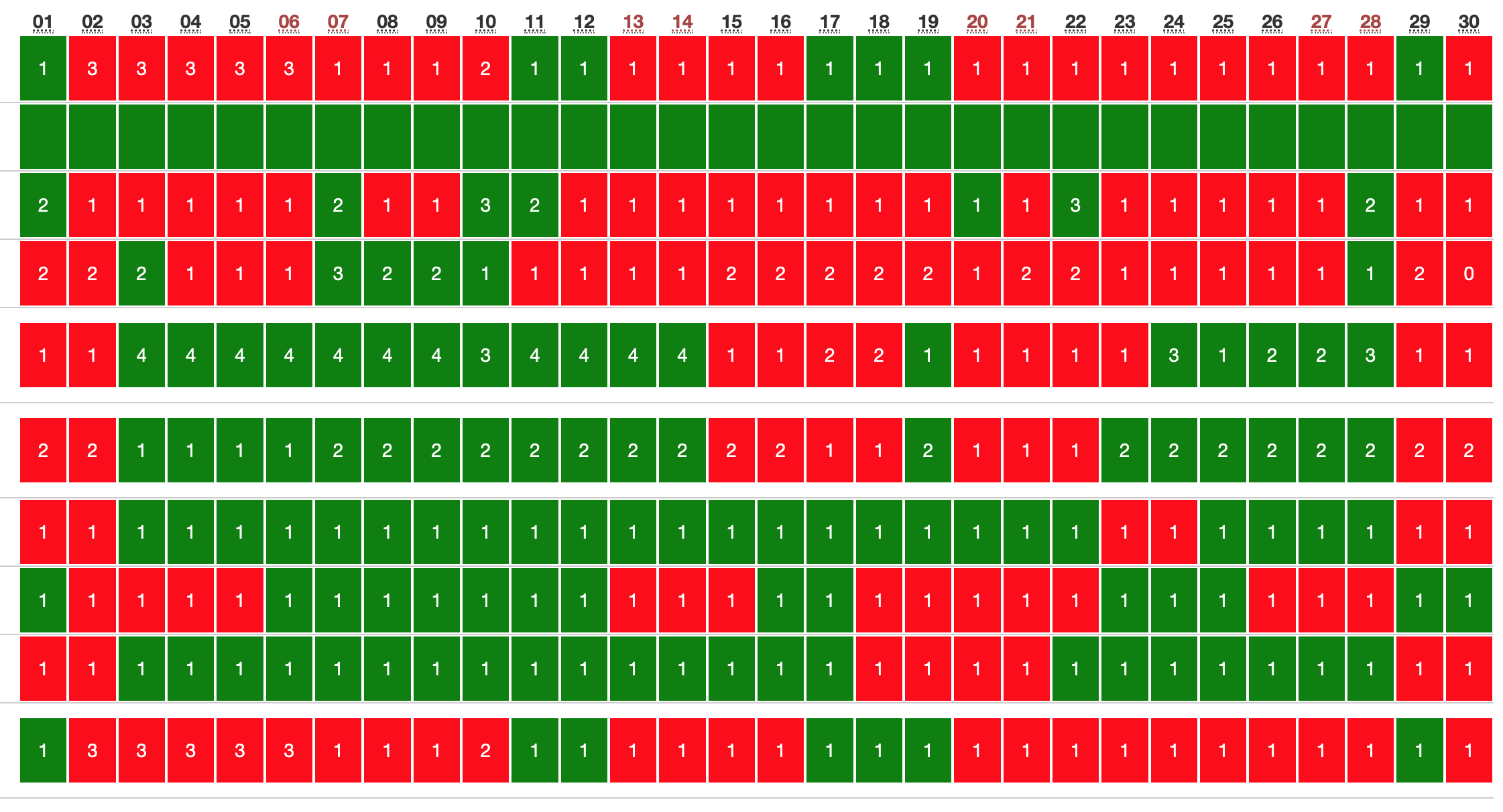 Hotel calendar with OTA integrations and status indicators
